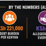 1:36min: Gachagua’s Scathing Attack on Ruto’s Four-Year Record